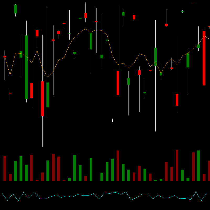 chARTs Two Dot O #249