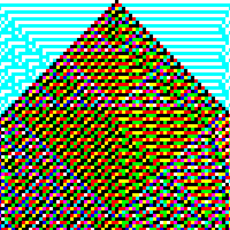 RGB Elementary Cellular Automaton #850