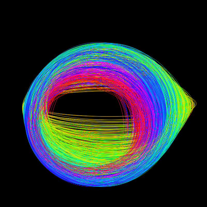 fx(ellipse) #1