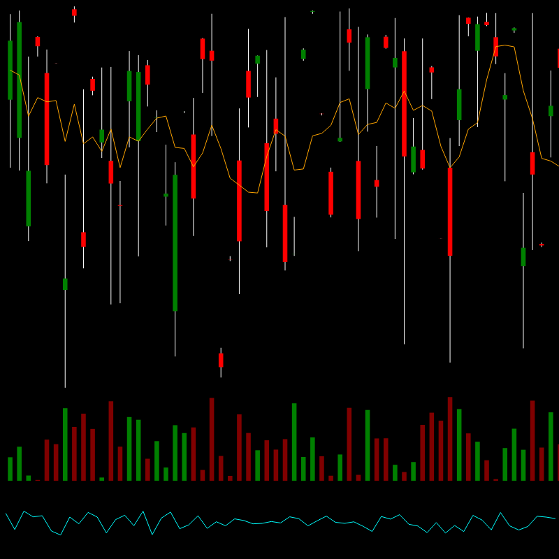 chARTs Two Dot O #368