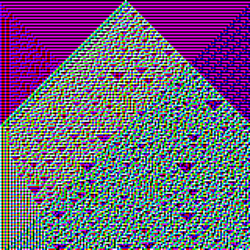 RGB Elementary Cellular Automaton #700