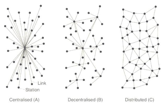 Resilient Networks