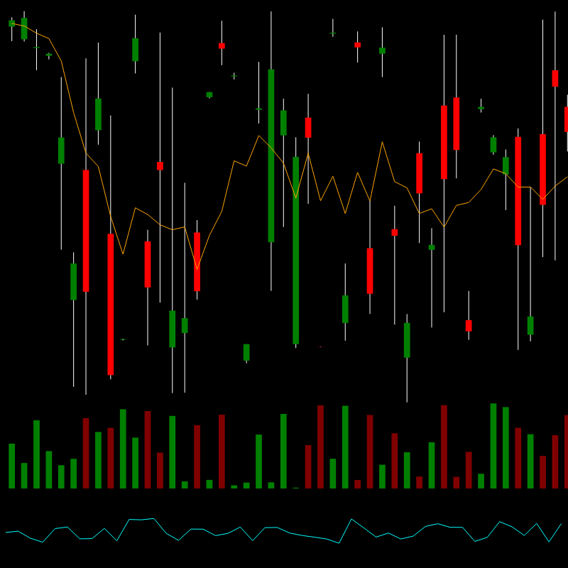 chARTs Two Dot O #286