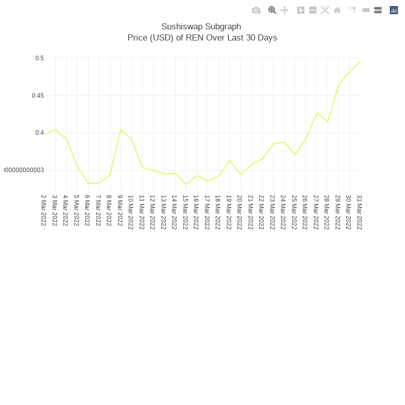 Generative Charts #01 Sushiswap Live Data #77