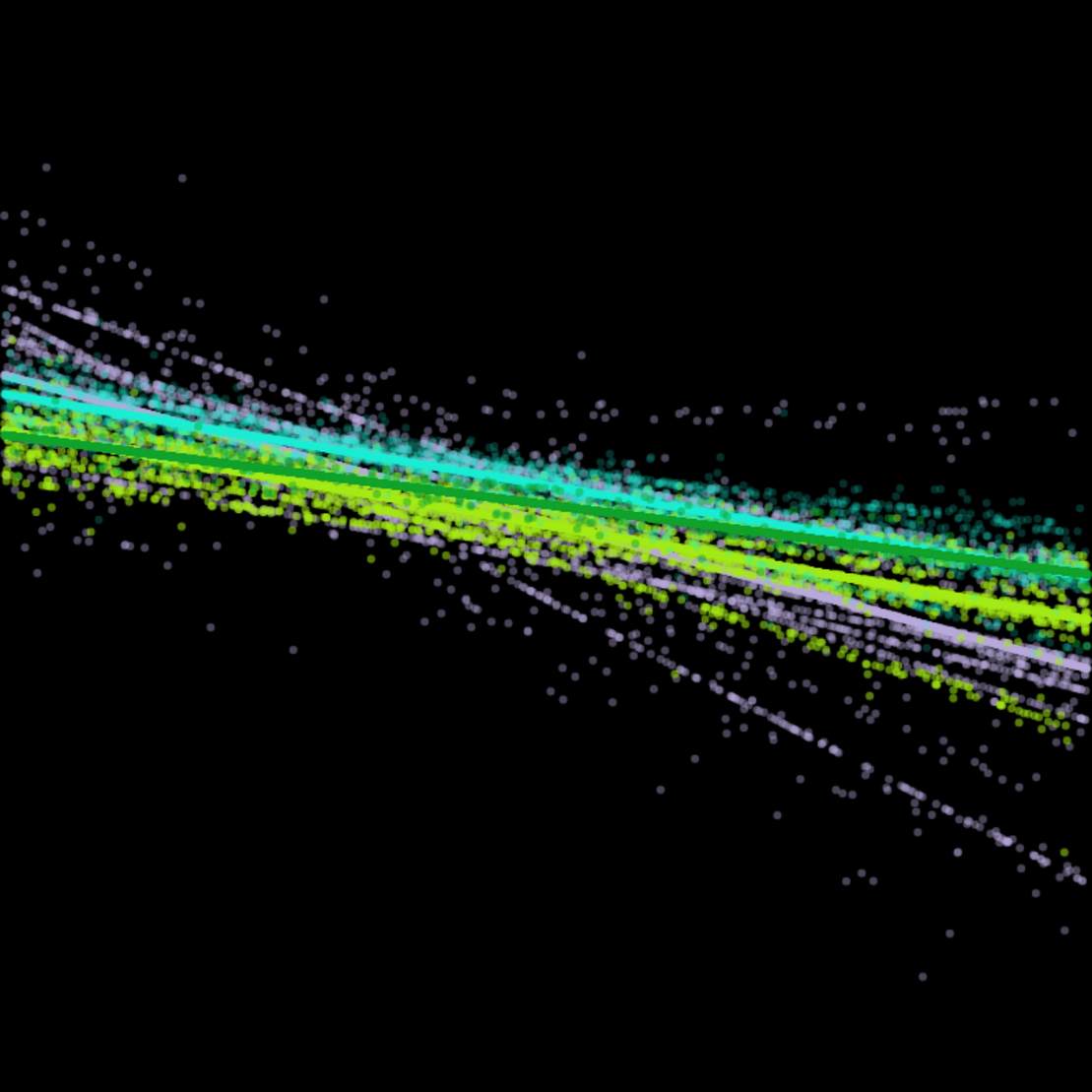 Linear regression points #1