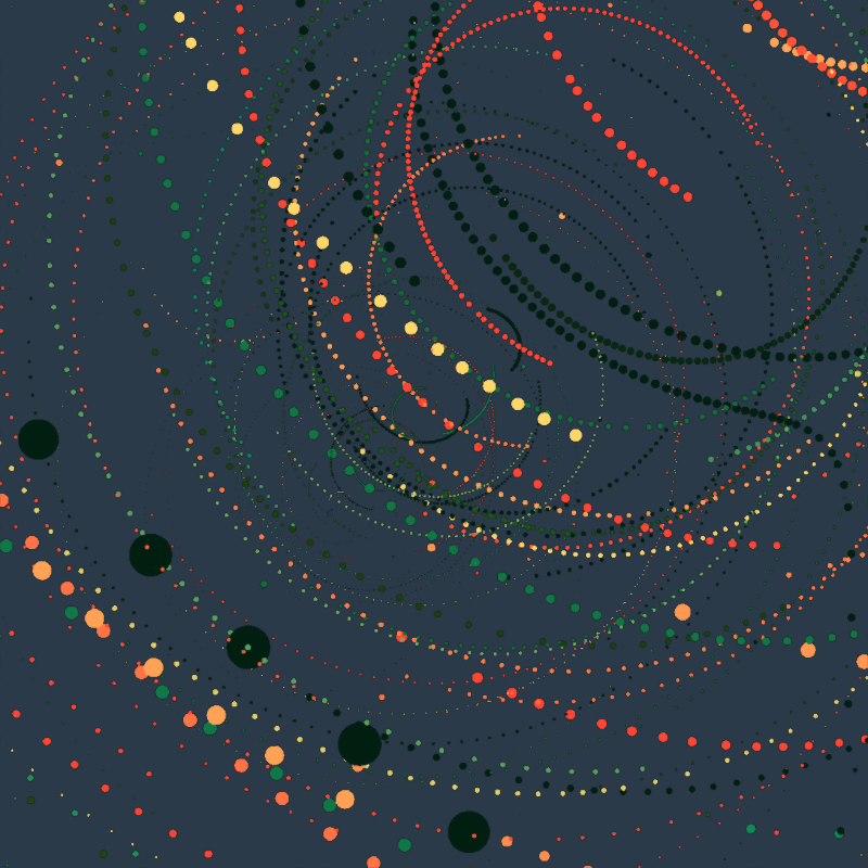 Chaotic Orbits #40