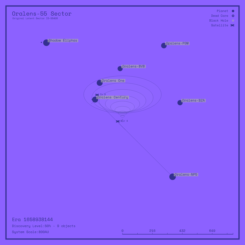 LATENT_SECTORS #10