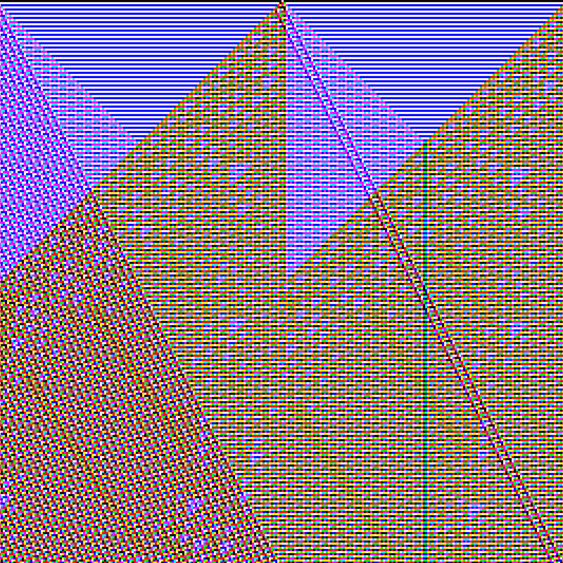 RGB Elementary Cellular Automaton #971