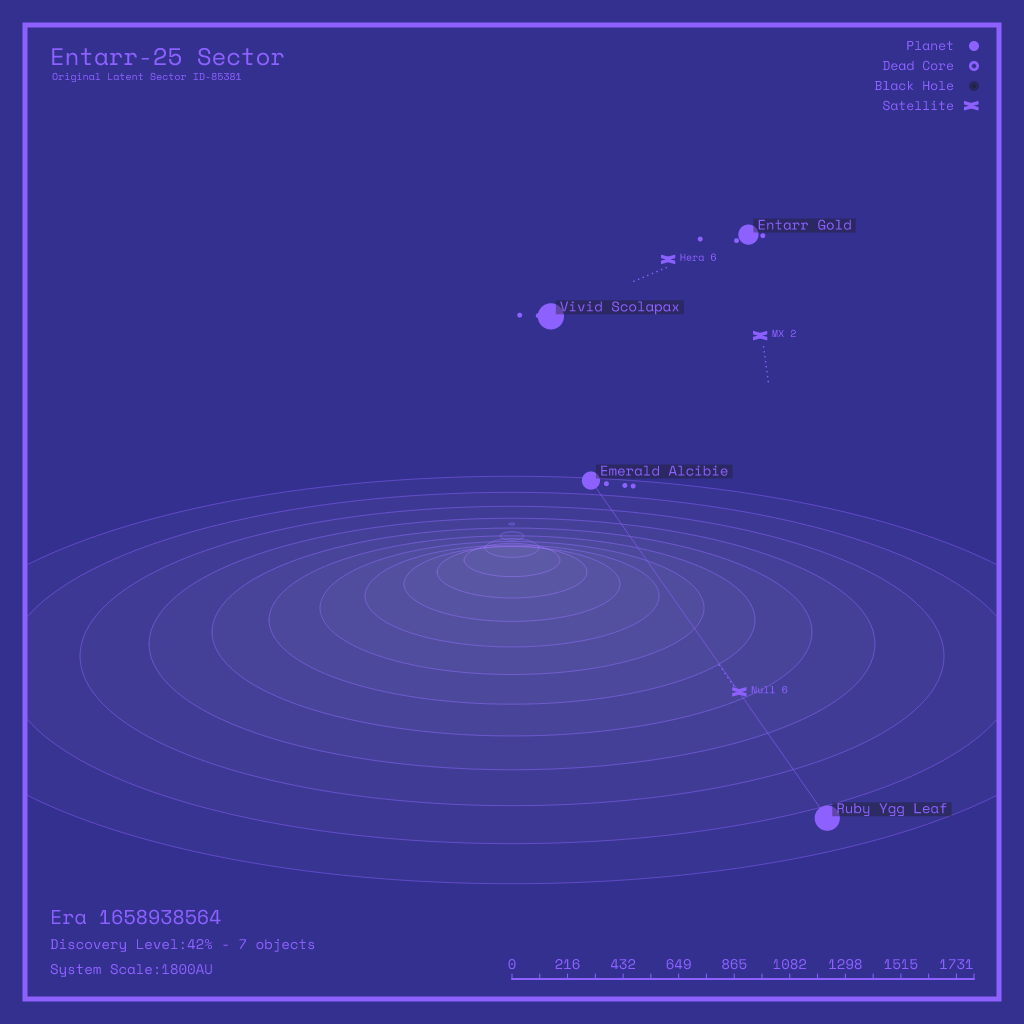 LATENT_SECTORS #20