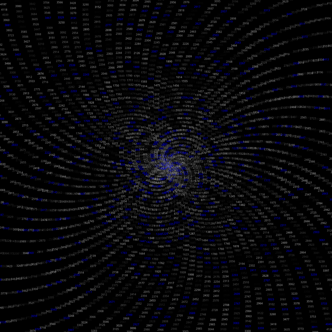 Polar Plot of Numbers #247