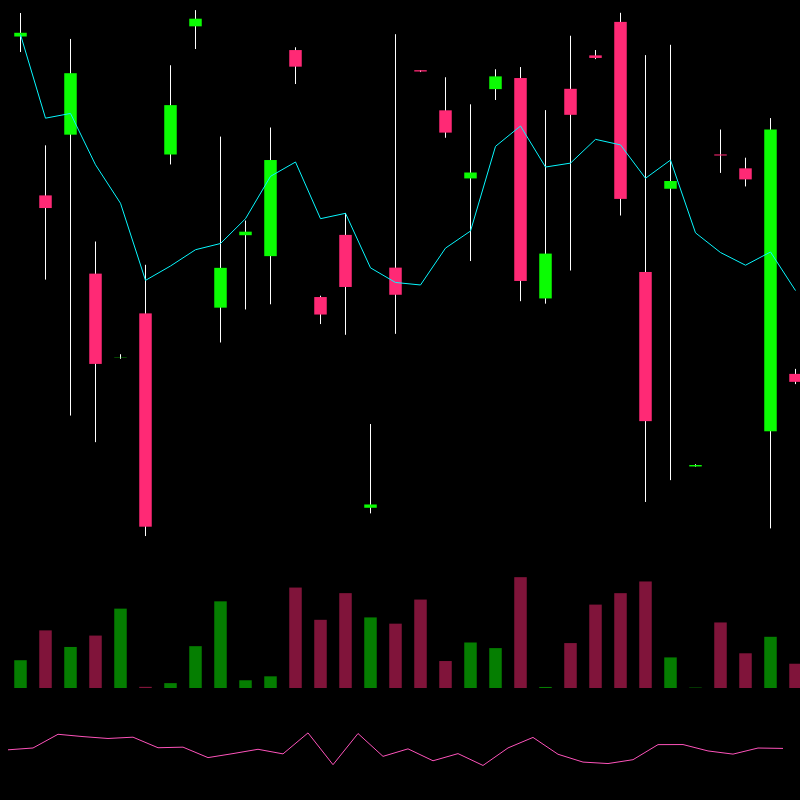 chARTs Two Dot O #377