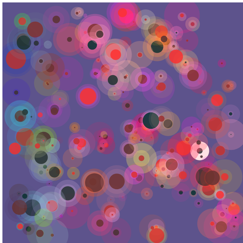 chaotic bubbles #19