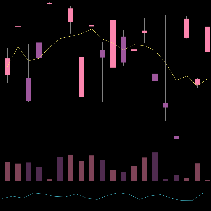 chARTs Two Dot O #399