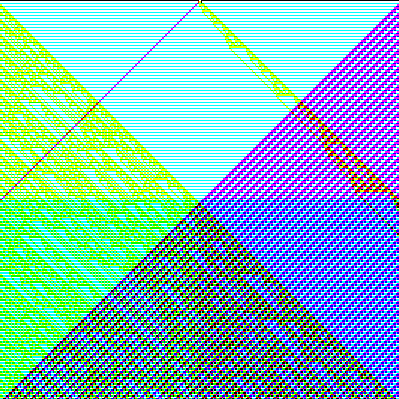 RGB Elementary Cellular Automaton #860