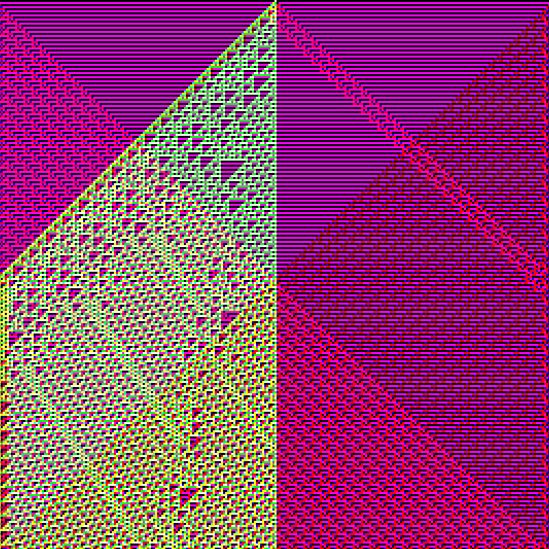 RGB Elementary Cellular Automaton #225