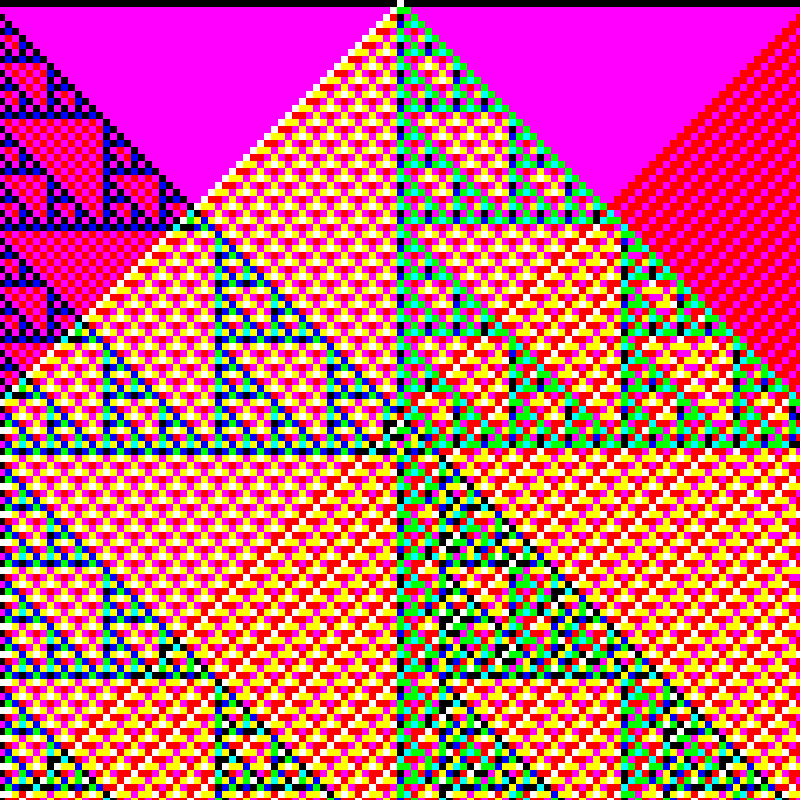 RGB Elementary Cellular Automaton #741