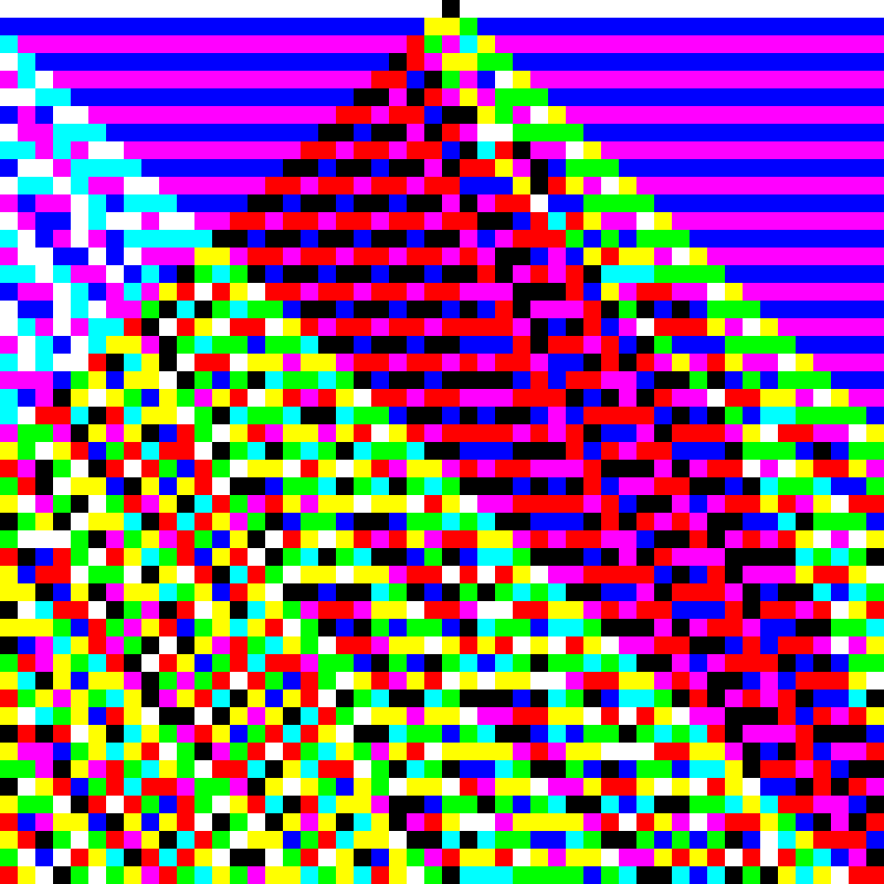 RGB Elementary Cellular Automaton #525