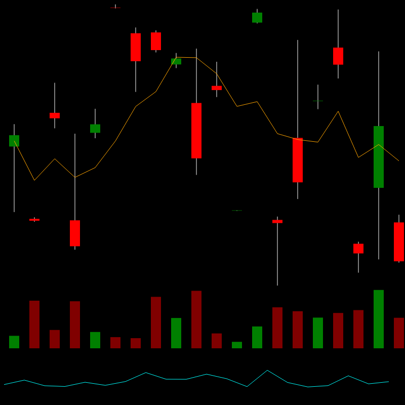 chARTs Two Dot O #52