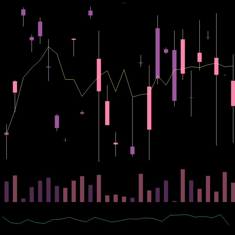 chARTs Two Dot O #161