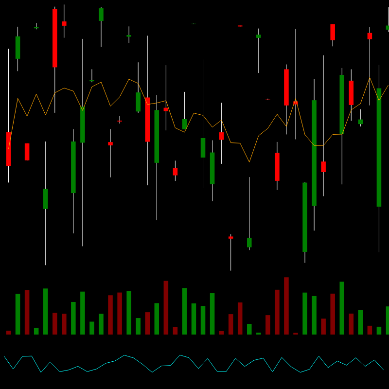 chARTs Two Dot O #192