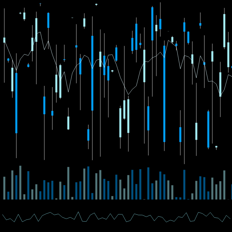 chARTs Two Dot O #194