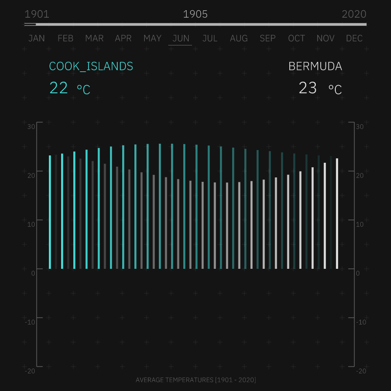 Flowing Data A #5