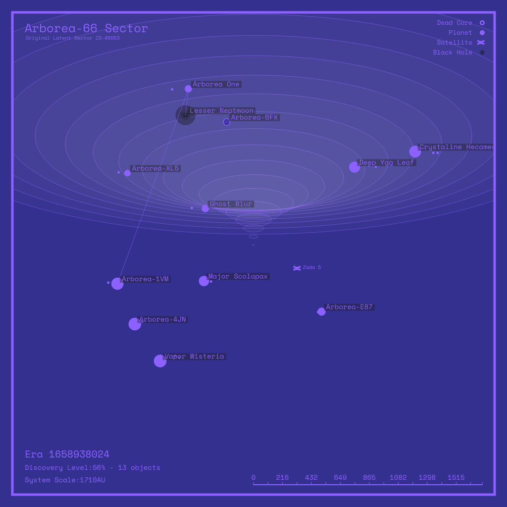 LATENT_SECTORS #6