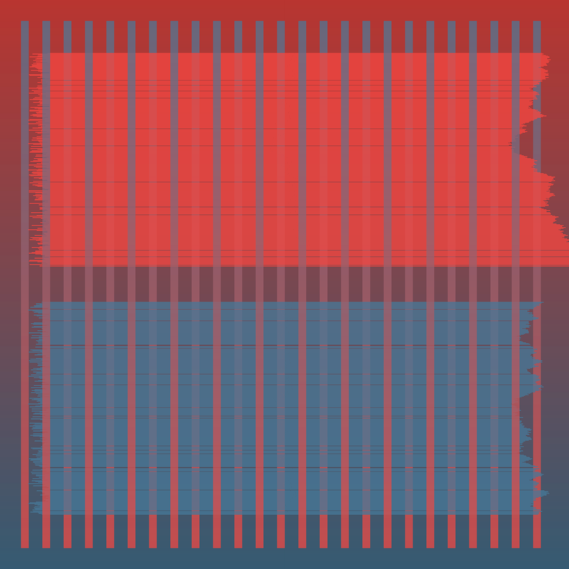 Brushed Loom #7