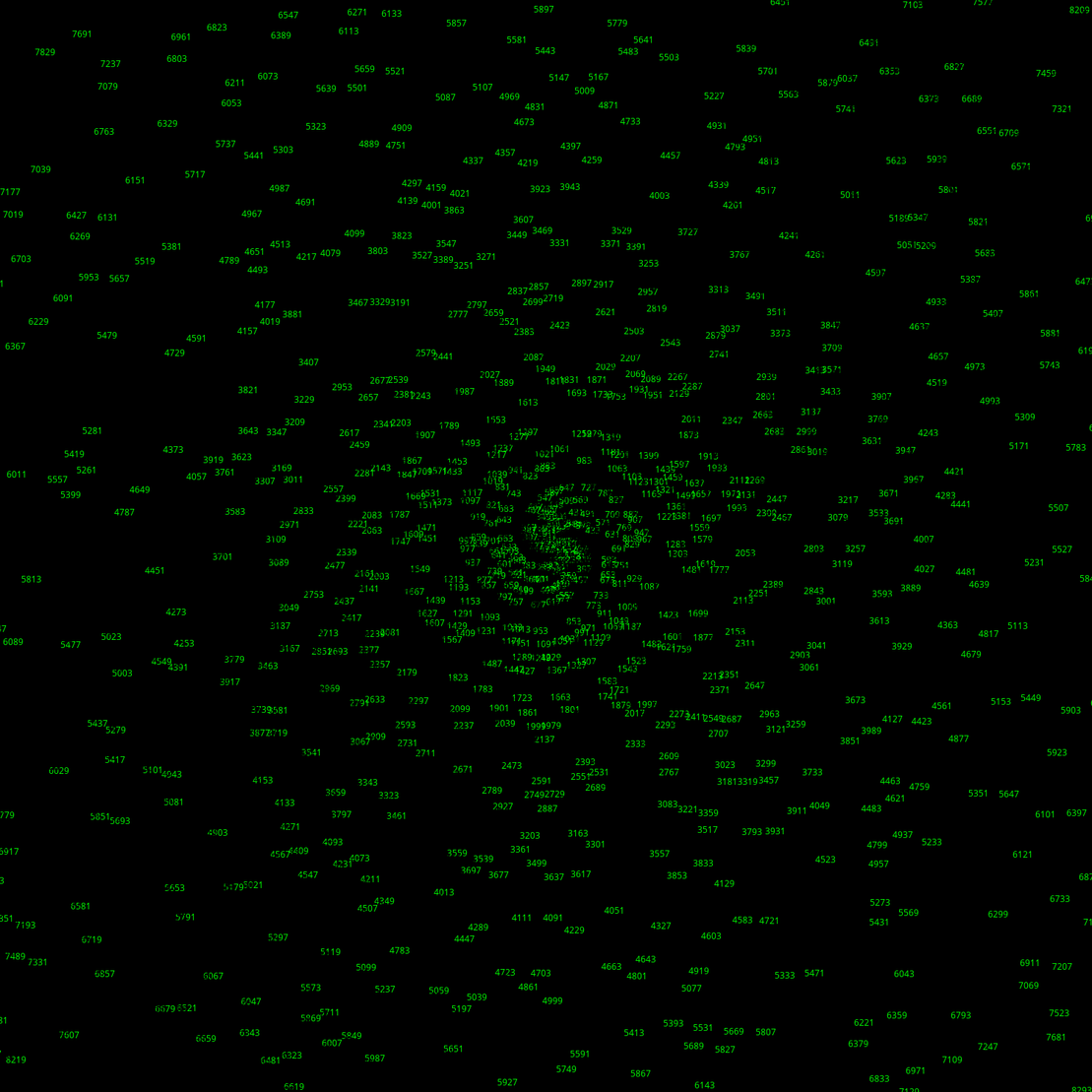 Polar Plot of Numbers #216