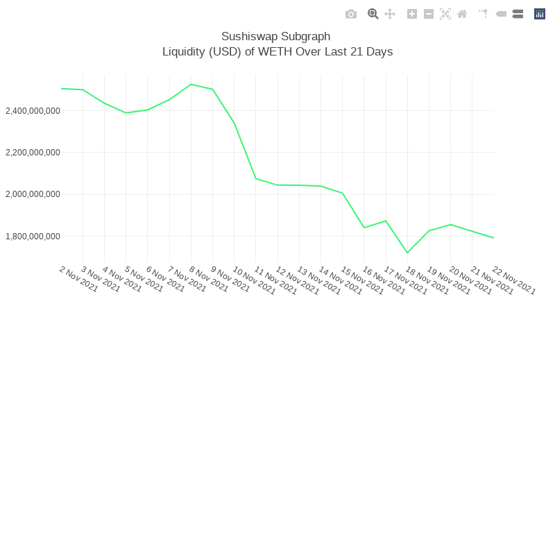 Generative Charts #01 Sushiswap Live Data #34