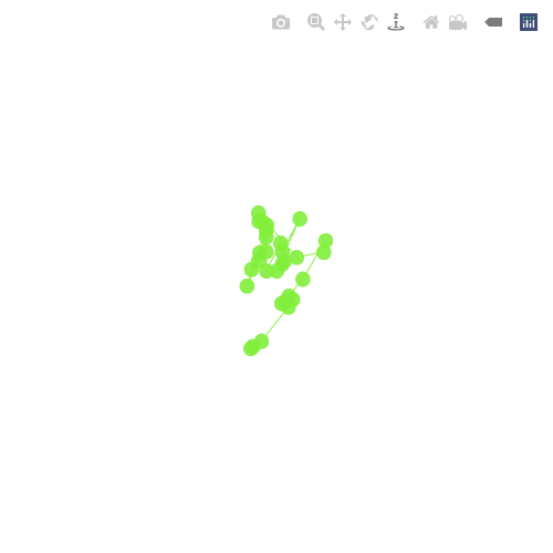 Generative Charts #02 #303