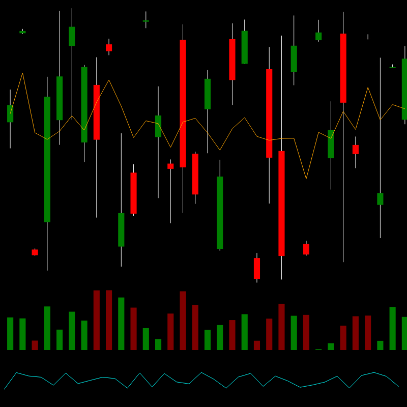 chARTs Two Dot O #246