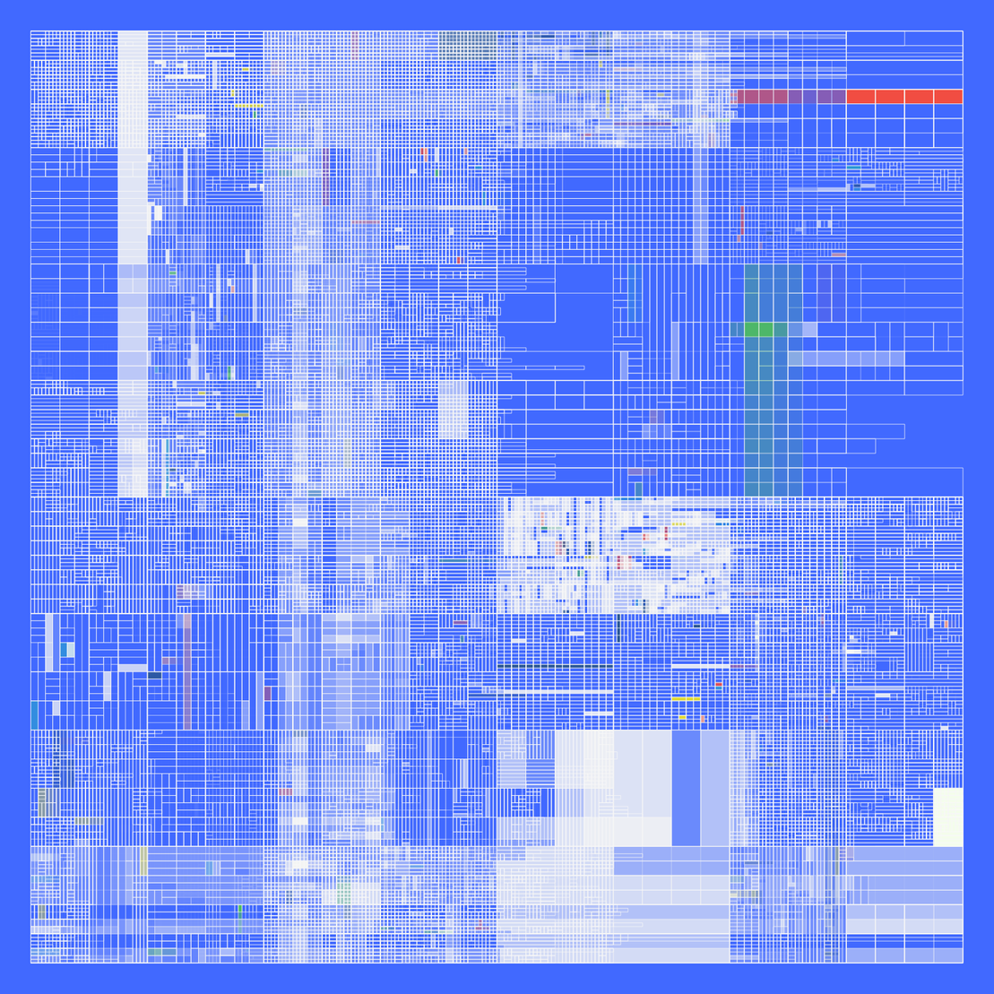 NESTED IDENTITIES #245