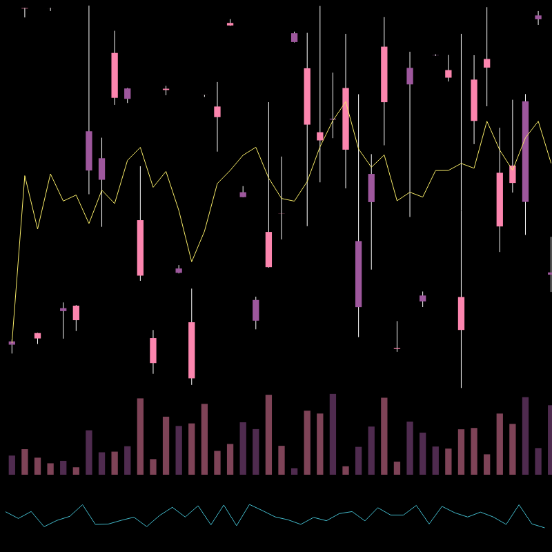 chARTs Two Dot O #363