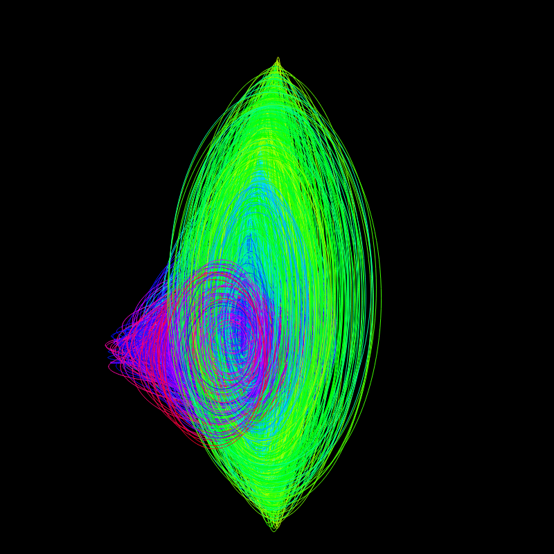 fx(ellipse) #68