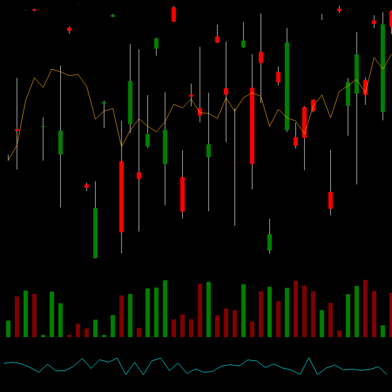 chARTs Two Dot O #164