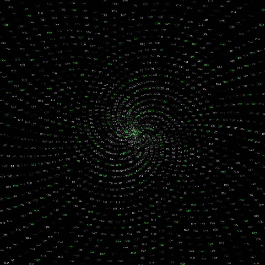 Polar Plot of Numbers #142