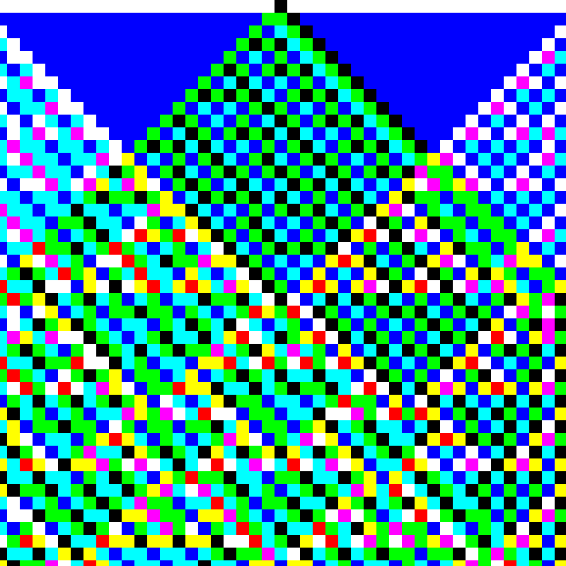 RGB Elementary Cellular Automaton #133