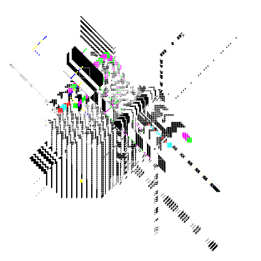Hyper Pixel #147