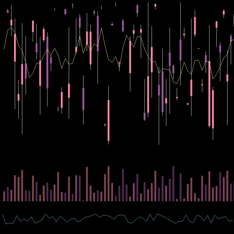 chARTs Two Dot O #103