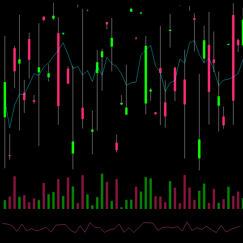 chARTs Two Dot O #407