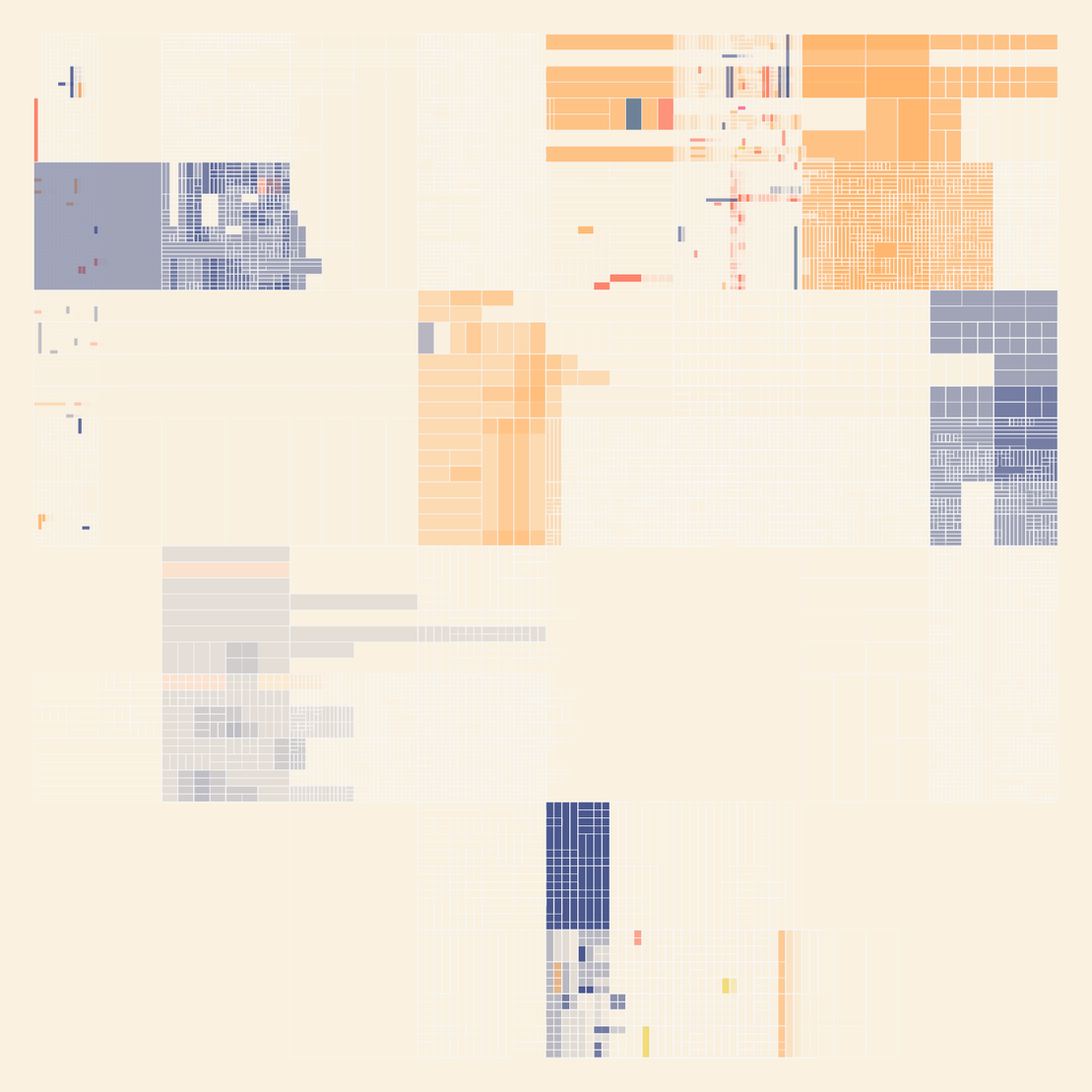 NESTED IDENTITIES #126