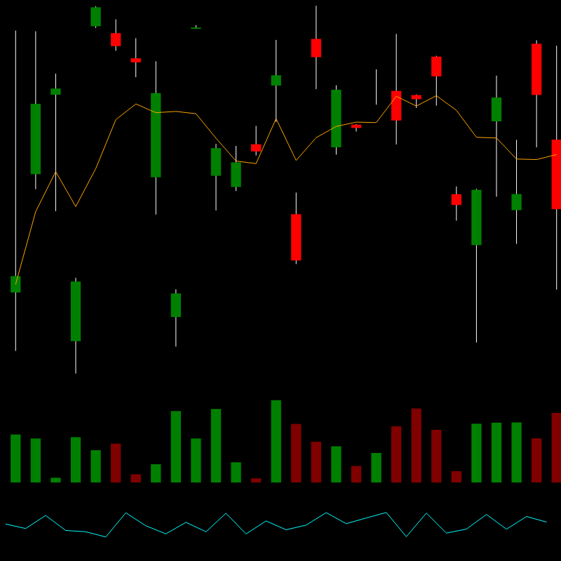 chARTs Two Dot O #386