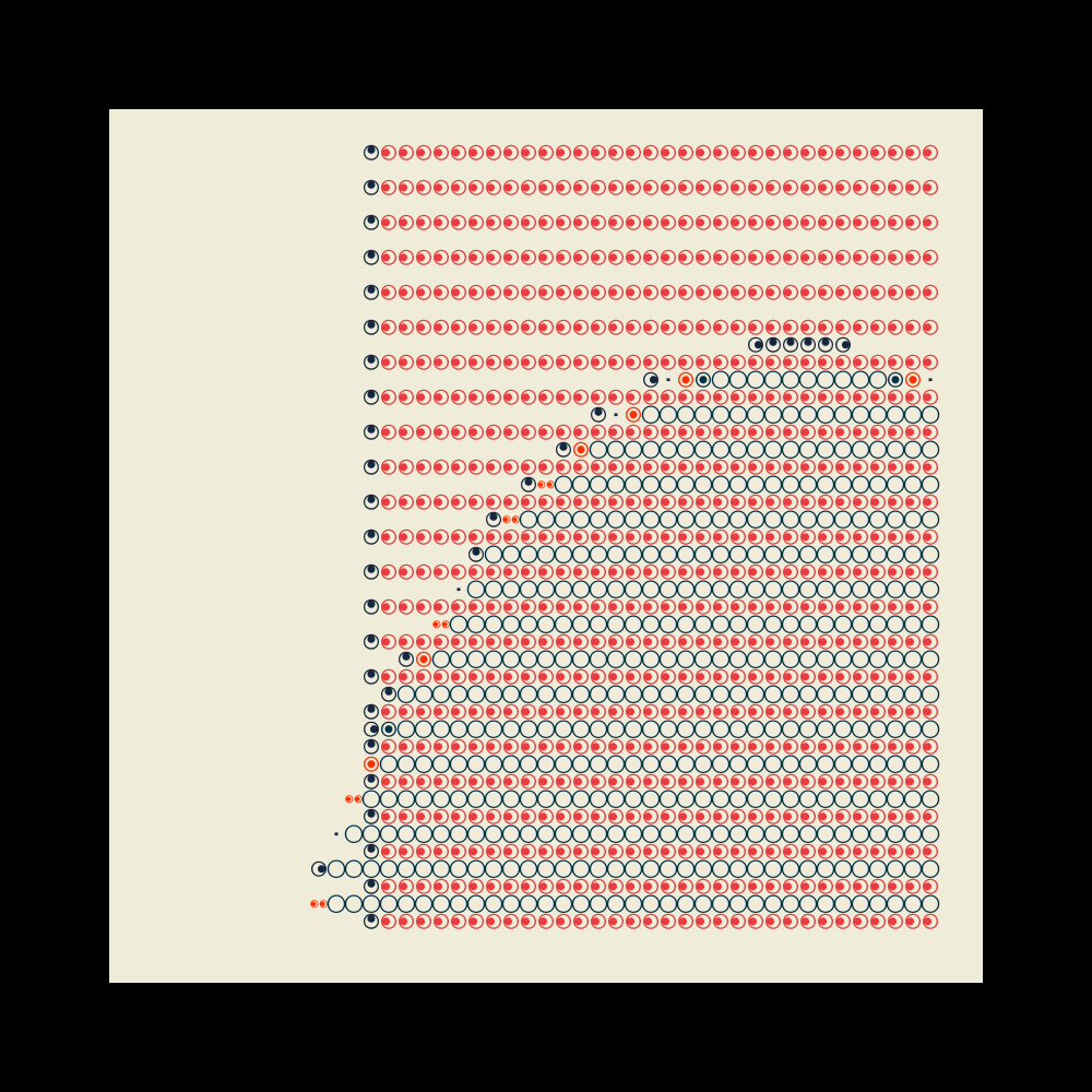 Cosmic Type #167