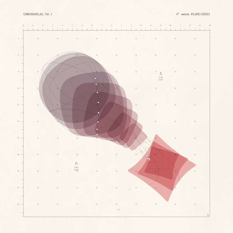 CHROMATLAS, Vol. 1 #142