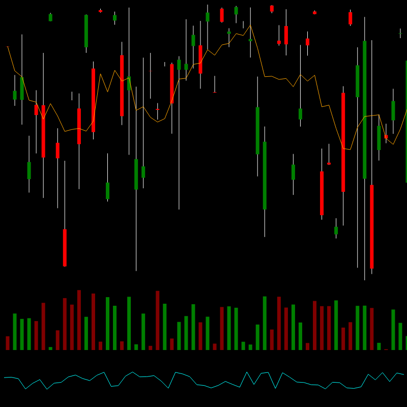 chARTs Two Dot O #87