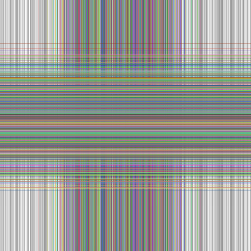 Experiment + #3