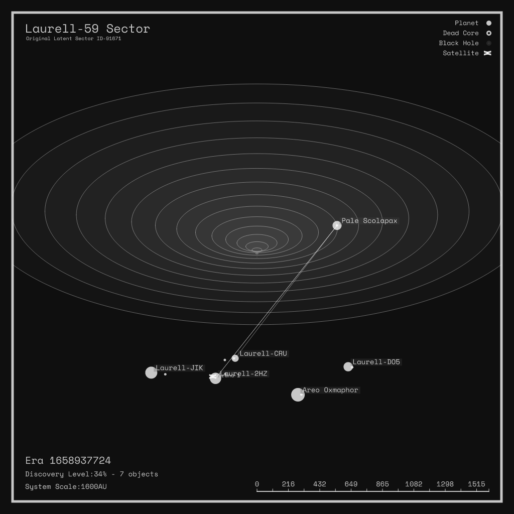 LATENT_SECTORS #2