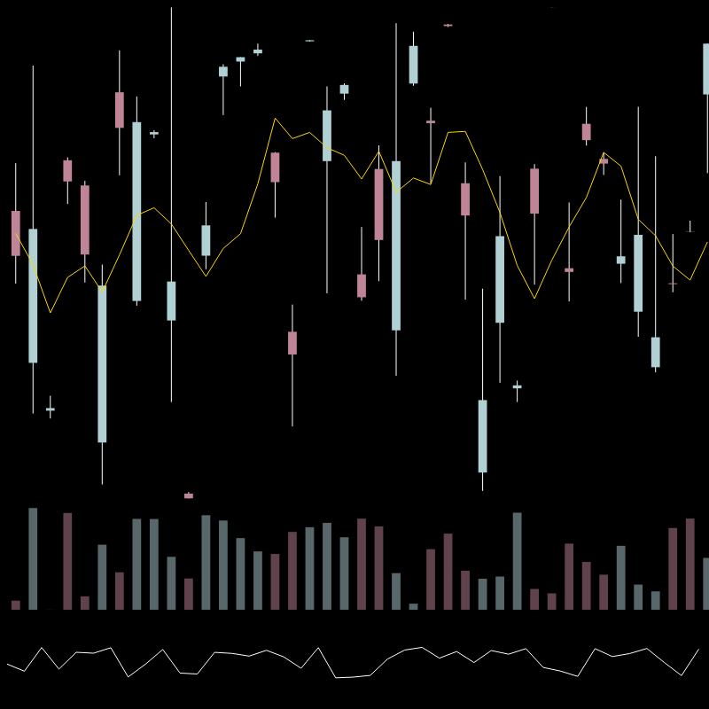 chARTs Two Dot O #296