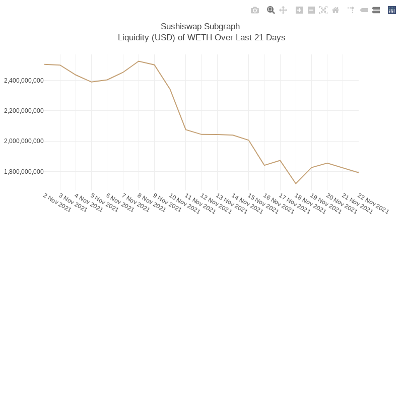 Generative Charts #01 Sushiswap Live Data #2